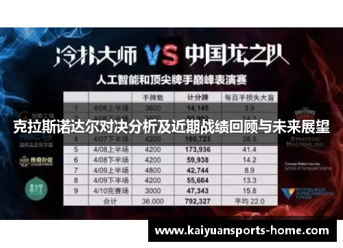 克拉斯诺达尔对决分析及近期战绩回顾与未来展望